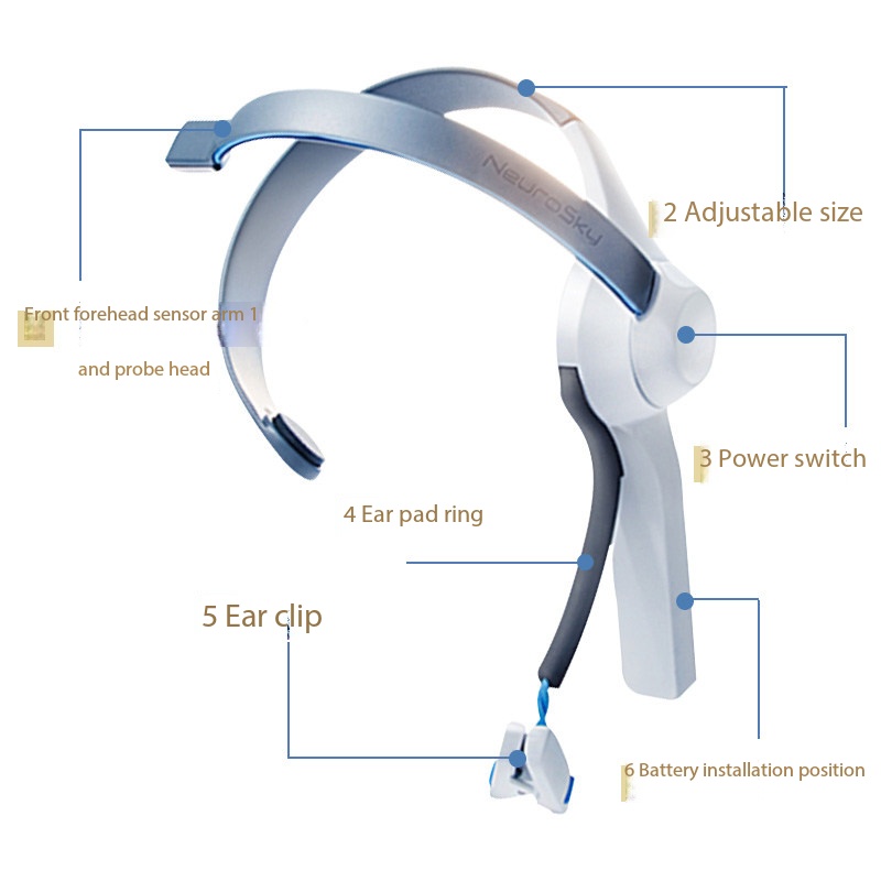 Meditation Headband Eeg - عصابة رأس تتحكم بها العقل، جهاز