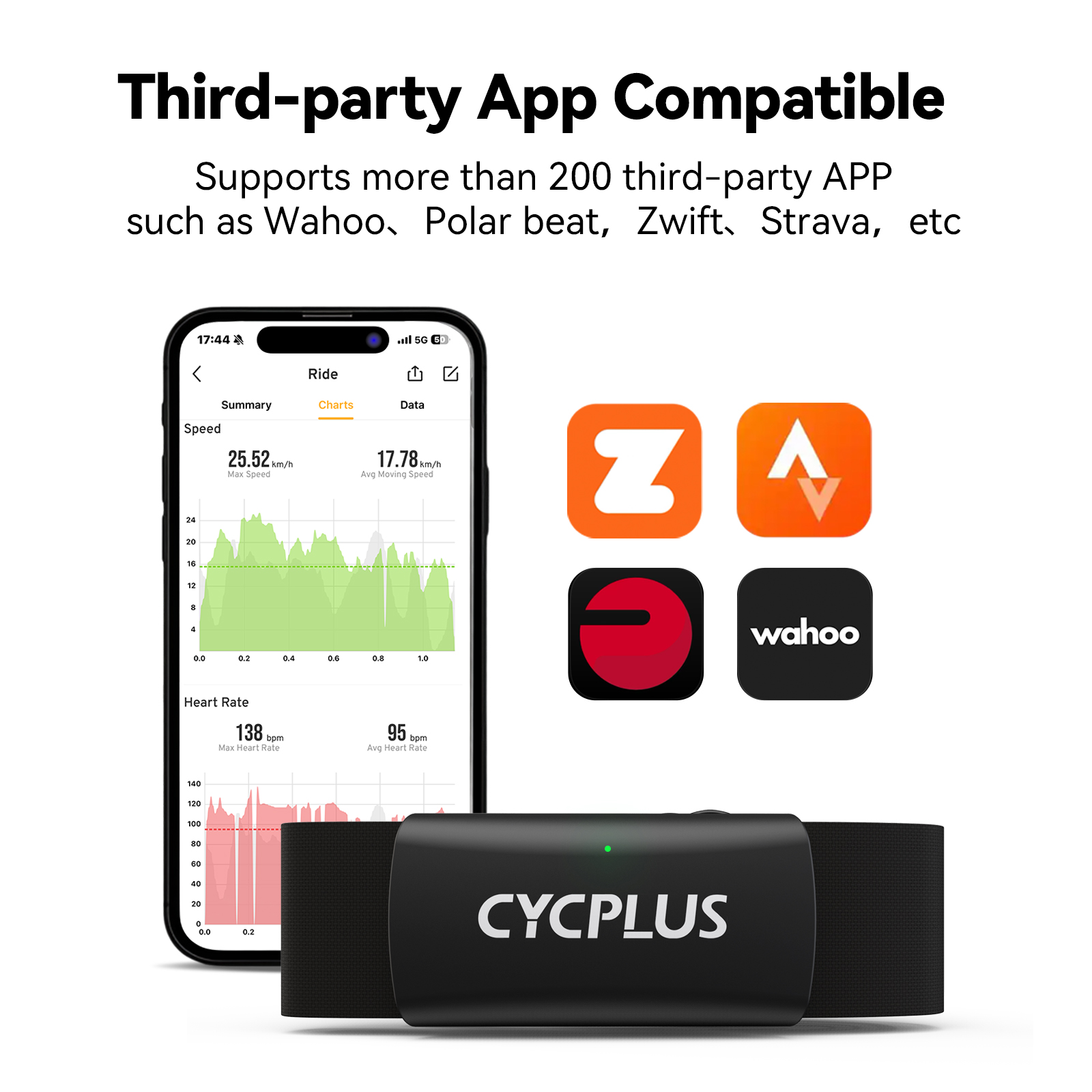 CYCPLUS H2 مراقب معدل ضربات ال - مراجعة Breath Rate Monitor وسعره
